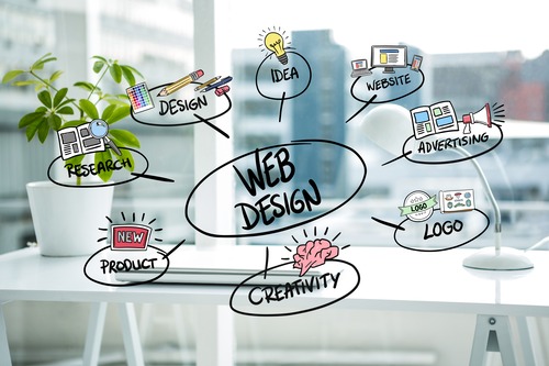 AI Services